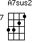 A7sus2=3321_7
