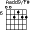 Aadd9/F#=002122_6