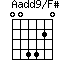 Aadd9/F#=004420_1