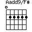 Aadd9/F#=022222_1