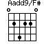 Aadd9/F#=024220_1