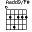 Aadd9/F#=024222_1