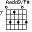 Aadd9/F#=031303_7