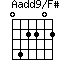Aadd9/F#=042202_1