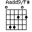 Aadd9/F#=044202_1