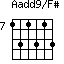 Aadd9/F#=131313_7