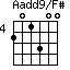 Aadd9/F#=201300_4
