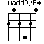 Aadd9/F#=202420_1