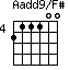 Aadd9/F#=211100_4