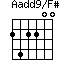 Aadd9/F#=242200_1