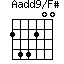 Aadd9/F#=244200_1