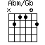Abm/Gb=N21102_1