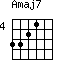 Amaj7=3321_4