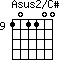 Asus2/C#=101100_9