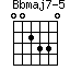 Bbmaj7-5=002330_1