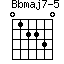 Bbmaj7-5=012230_1