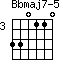 Bbmaj7-5=330110_3