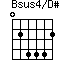 Bsus4/D#=024442_1
