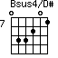 Bsus4/D#=033201_7
