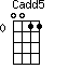 Cadd5=0011_0