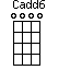 Cadd6=0000_1