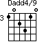 Dadd4/9=102310_3