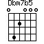 Dbm7b5=042000_1