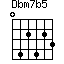Dbm7b5=042423_1