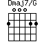 Dmaj7/G=200022_1