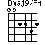 Dmaj9/F#=002232_1