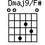 Dmaj9/F#=004230_1