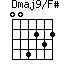 Dmaj9/F#=004232_1