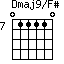 Dmaj9/F#=011110_7