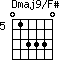 Dmaj9/F#=013330_5