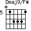 Dmaj9/F#=013331_5