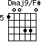 Dmaj9/F#=100330_5