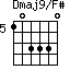 Dmaj9/F#=103330_5