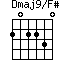 Dmaj9/F#=202230_1