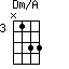 Dm/A=N133_3