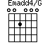Emadd4/G=002000_1