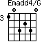 Emadd4/G=103230_3