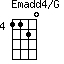 Emadd4/G=1120_4