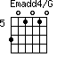 Emadd4/G=301010_5