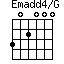 Emadd4/G=302000_1