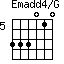 Emadd4/G=333010_5