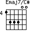 Emaj7/C#=133300_4