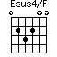 Esus4/F=023200_1
