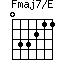 Fmaj7/E=033211_1