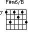 F#m6/B=131213_7