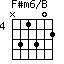 F#m6/B=N31302_4